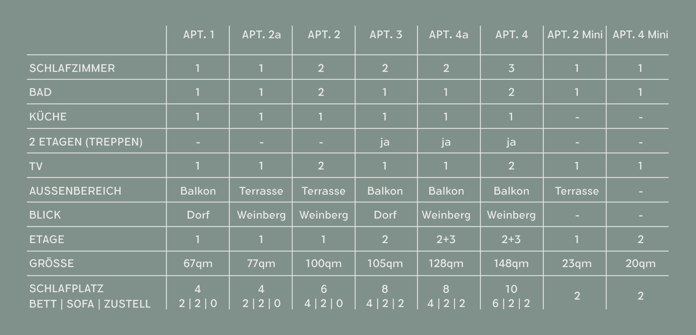 Apartments-Übersicht